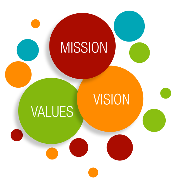 Vision values. Mission Vision values. Картинка Vision Mission. Mission values Vision people. Видение миссия ценности иконки.